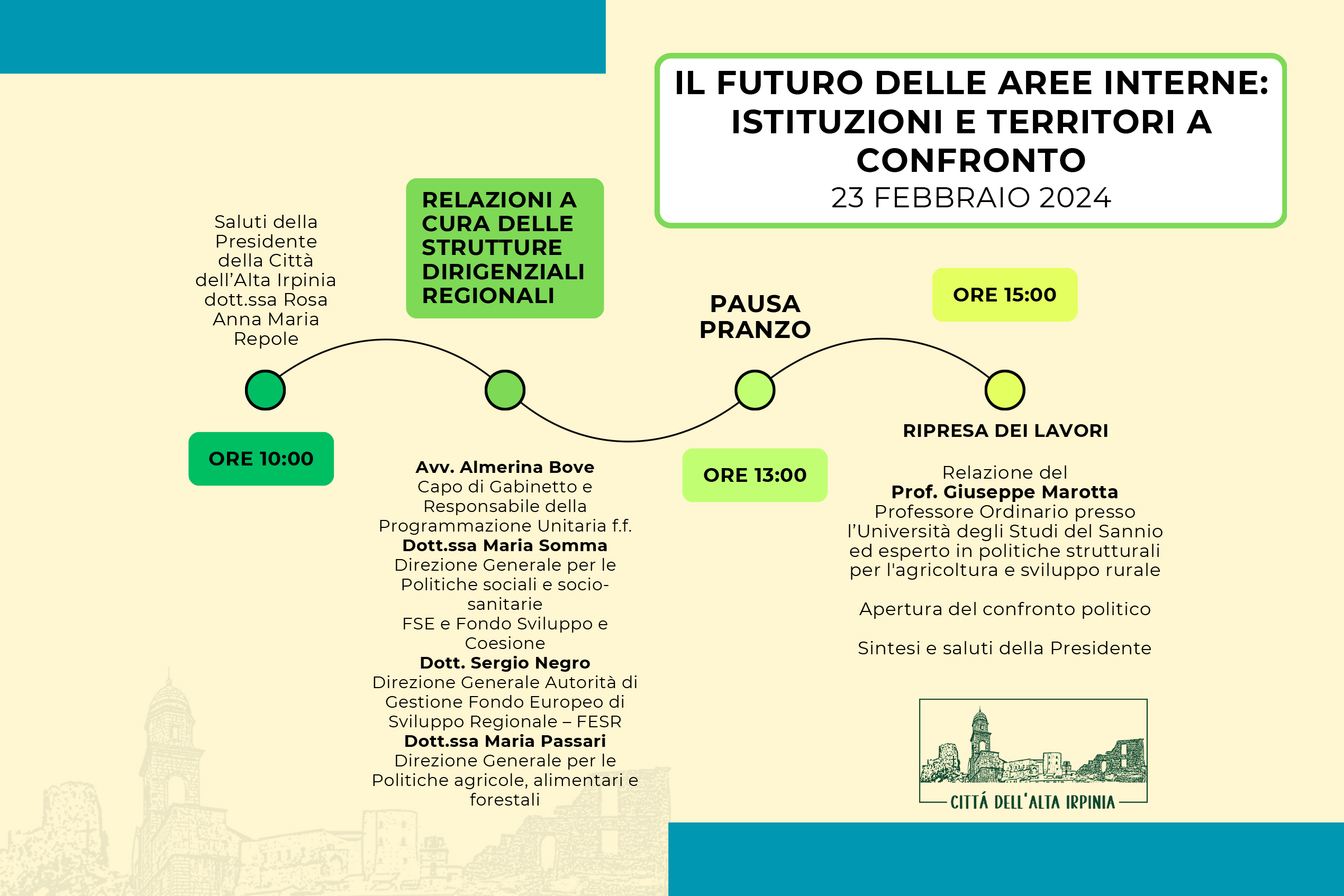 Caposele - Il futuro delle aree interne, istituzioni e territori a confronto in Campania